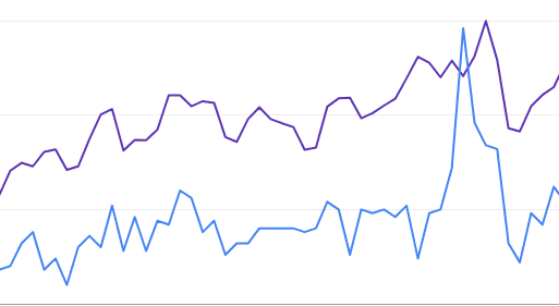 Data-Driven Ad Campaign